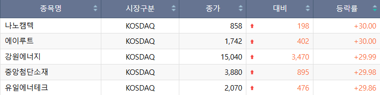 (출처=한국거래소)