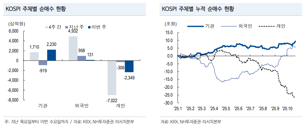 (출처=NH투자증권)