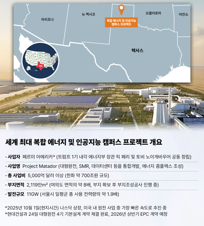 ▲세계 최대 복합 에너지 및 인공지능 캠퍼스 프로젝트 개요. (사진제공=현대건설)