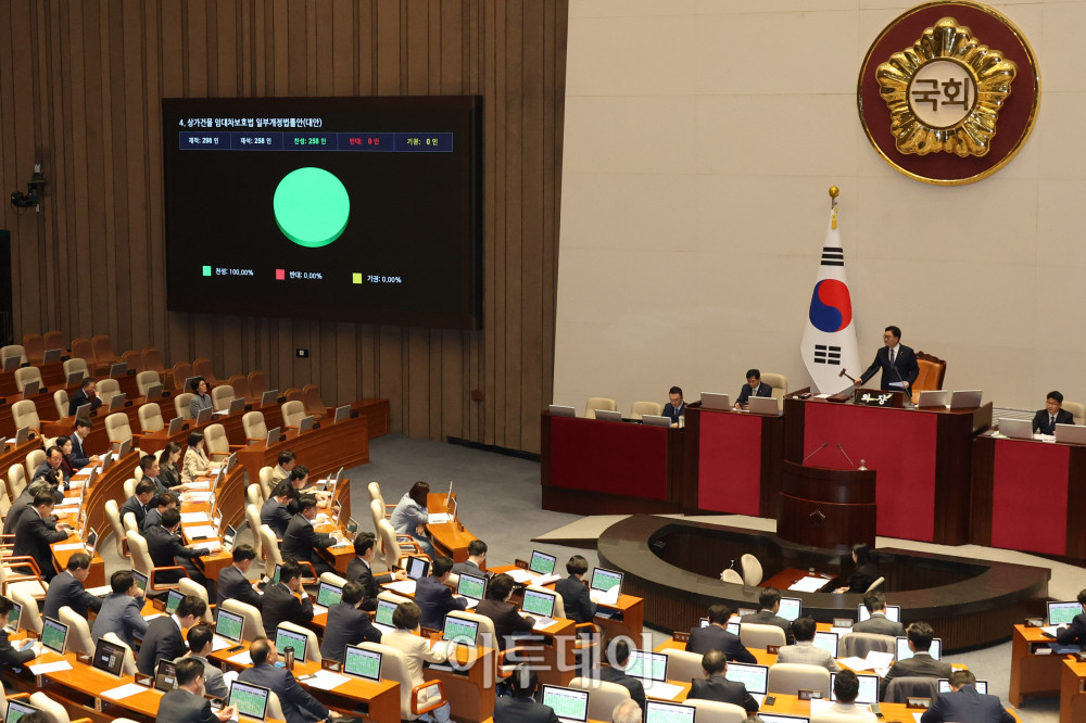 ▲26일 서울 여의도 국회에서 열린 본회의에서 상가건물 임대차보호법 일부개정법률안(대안)이 가결되고 있다. 고이란 기자 photoeran@