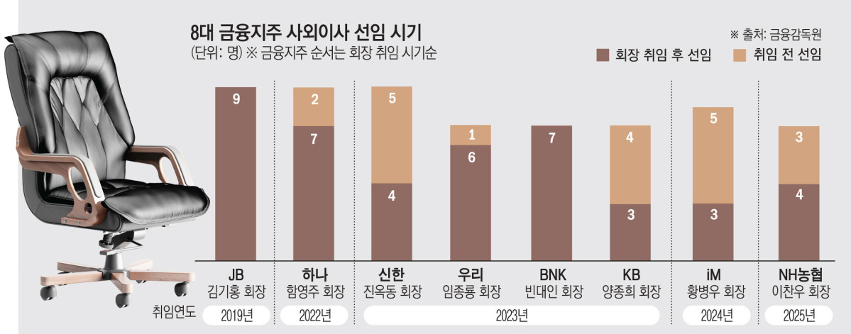(그래픽=김소영 기자 sue@)