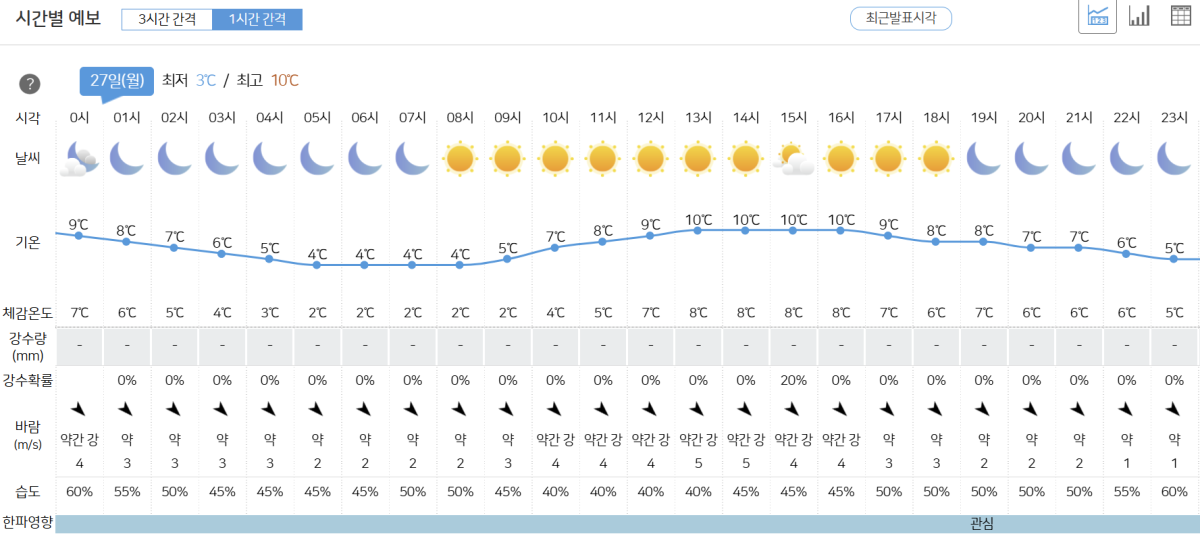 ▲기상청 홈페이지 캡처