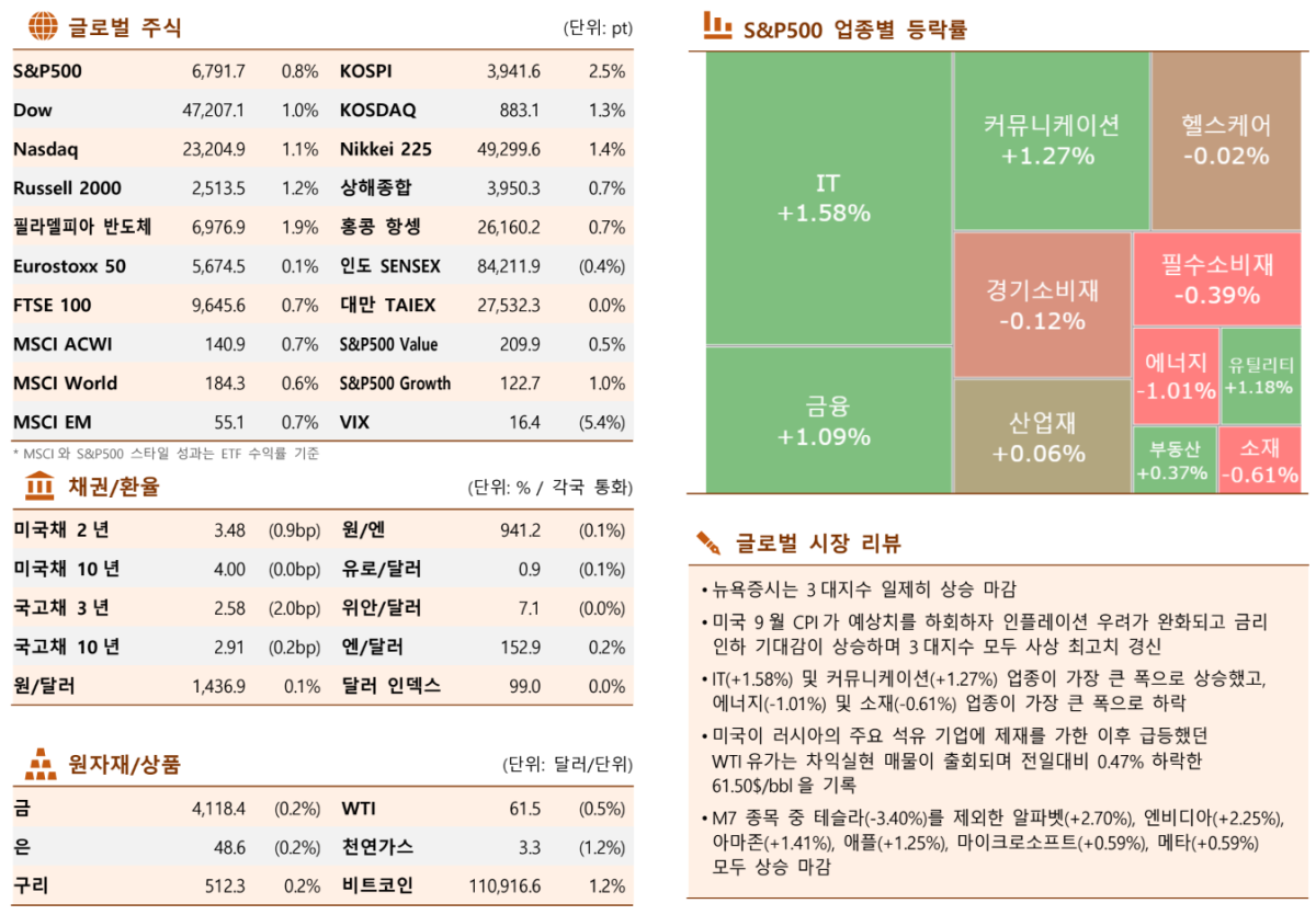 ▲한국투자증권