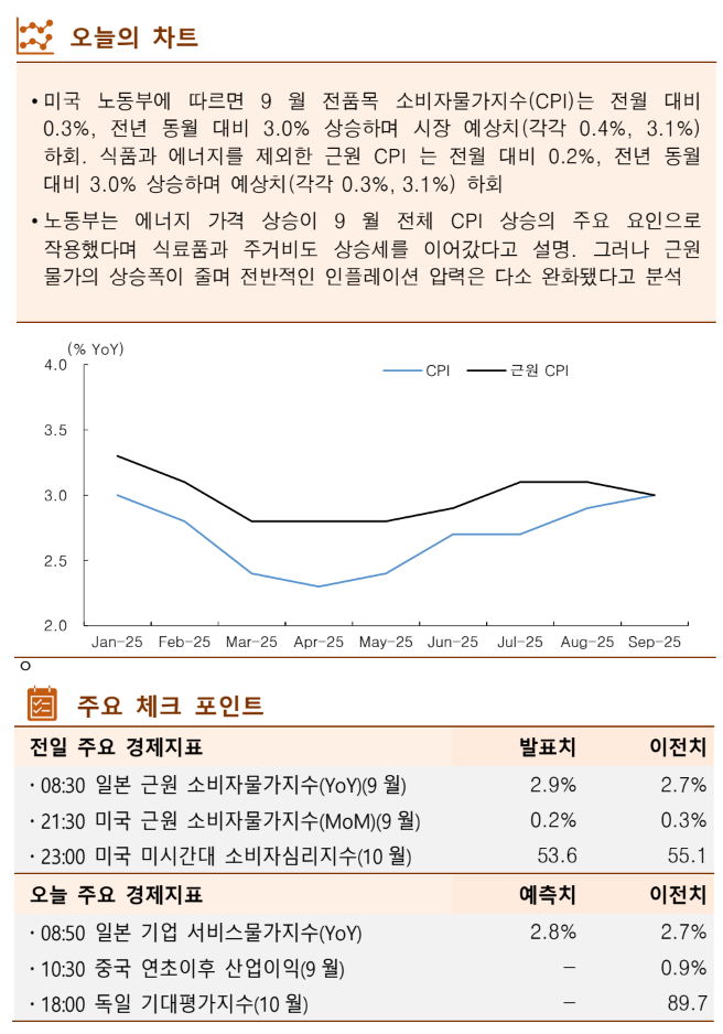 ▲한국투자증권