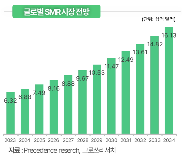 (출처=그로쓰리서치)