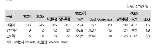 (출처=대신증권)