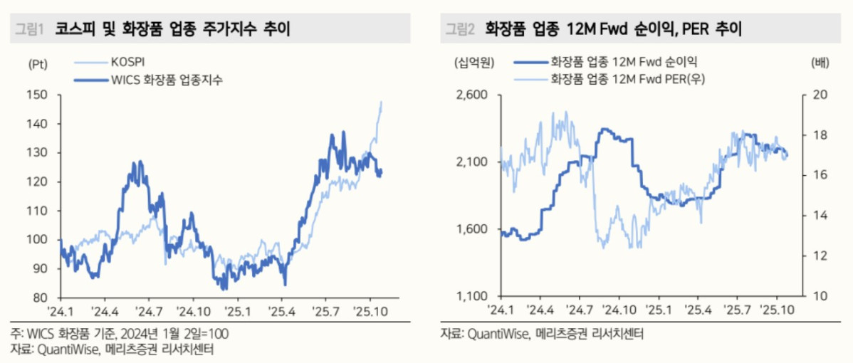 ▲화장품 (메리츠증권)