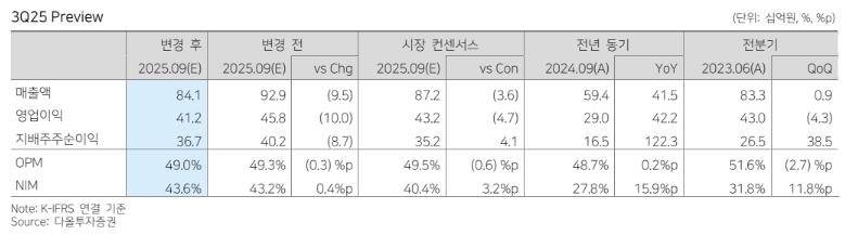 (다올투자증권)