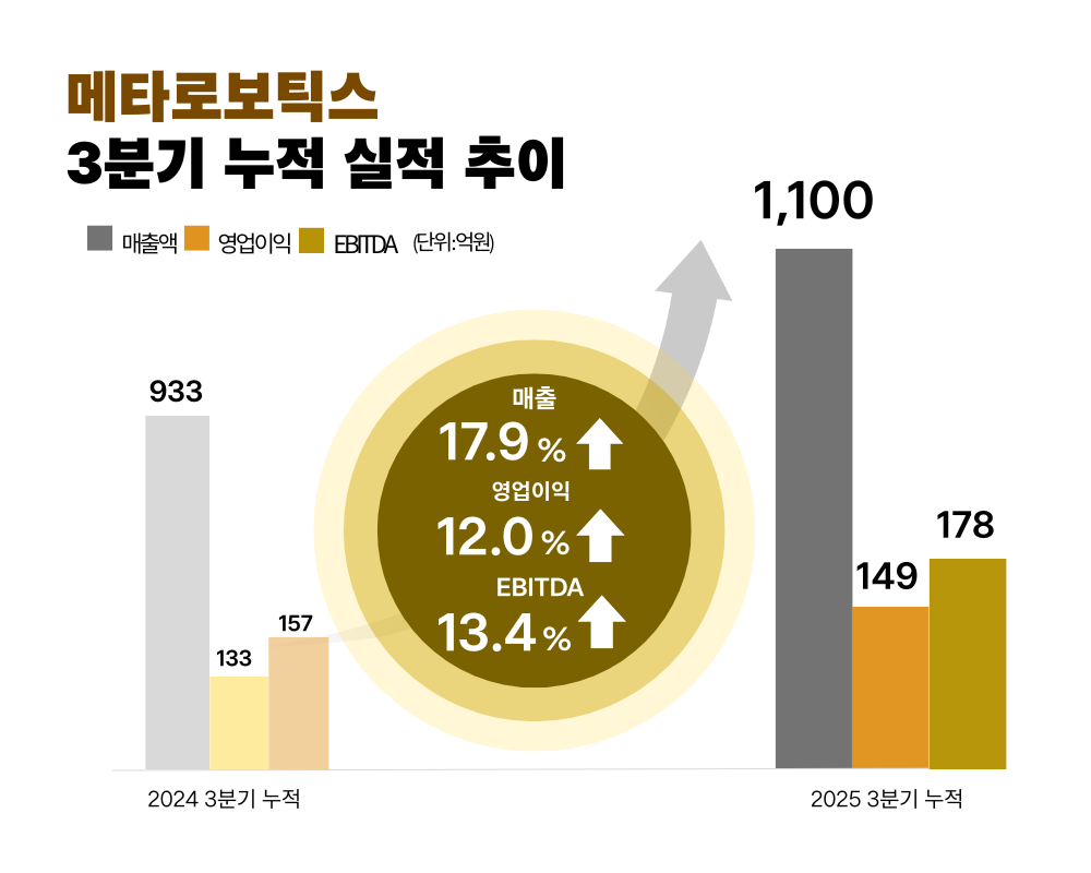 ▲메타로보틱스 제공