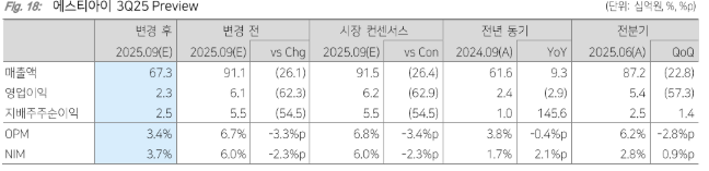 (다올투자증권)