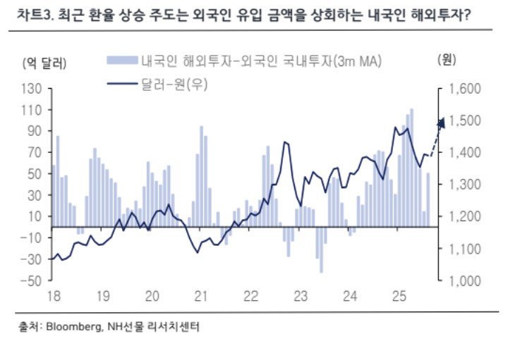 ▲환율 (NH선물)