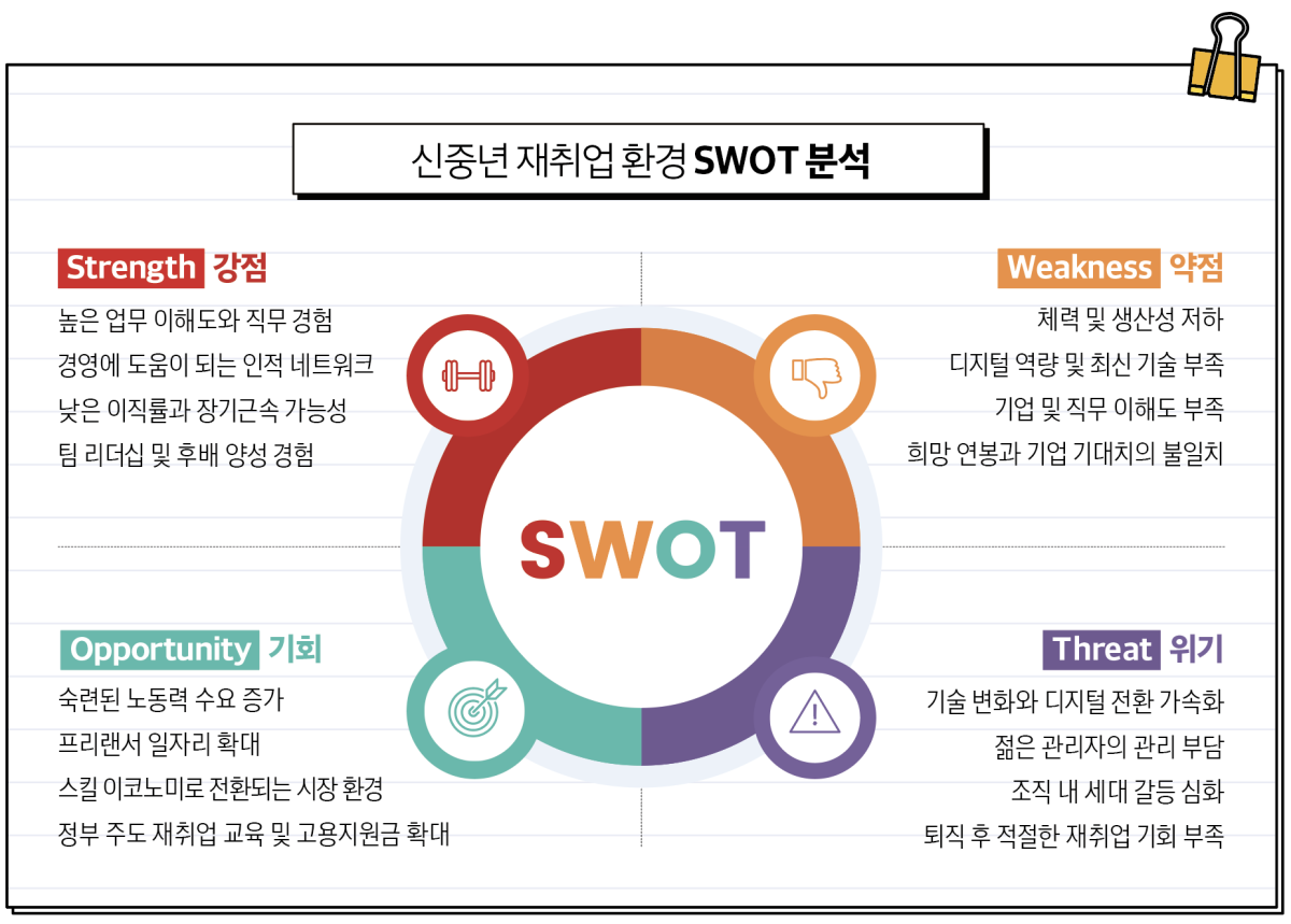 (도서 '신중년 꿈을 이루다')