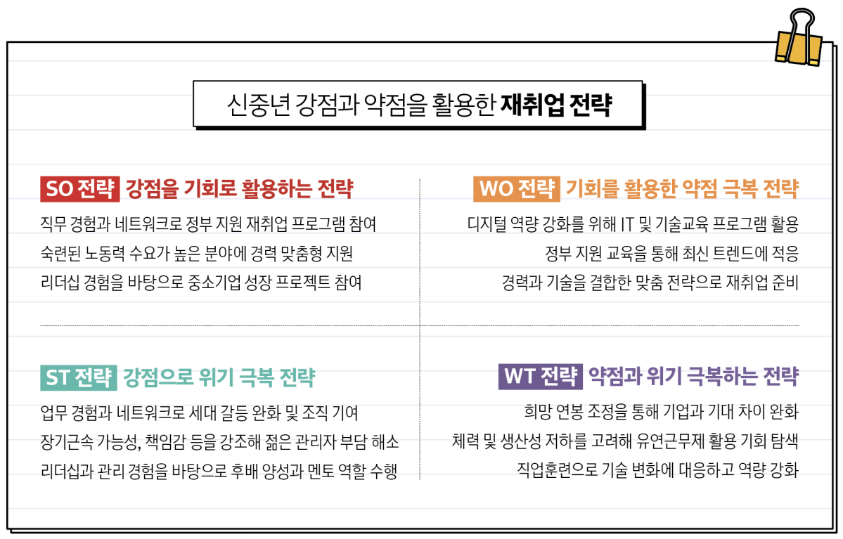 (도서 '신중년 꿈을 이루다')