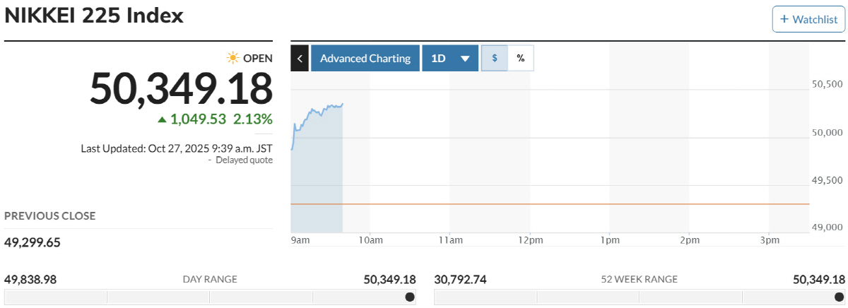 ▲닛케이225지수. 출처 마켓워치