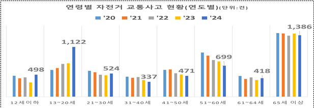 (자료=행정안전부)