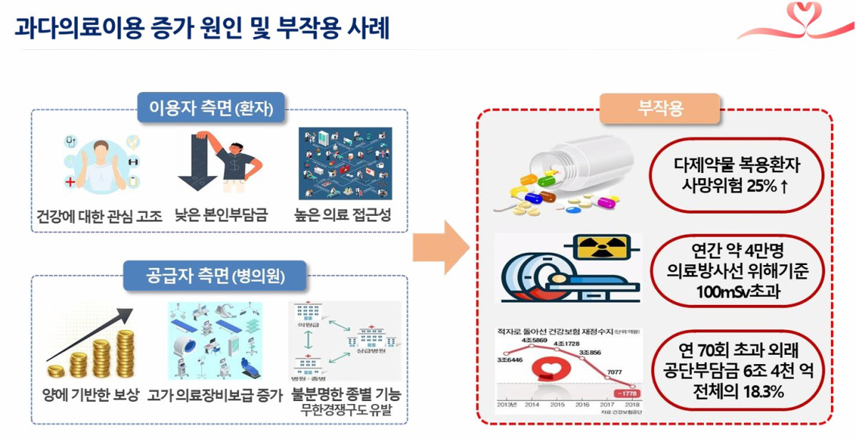 (국민건강보험공단 김영은 적정진료분석센터장 발표 자료 캡처 )