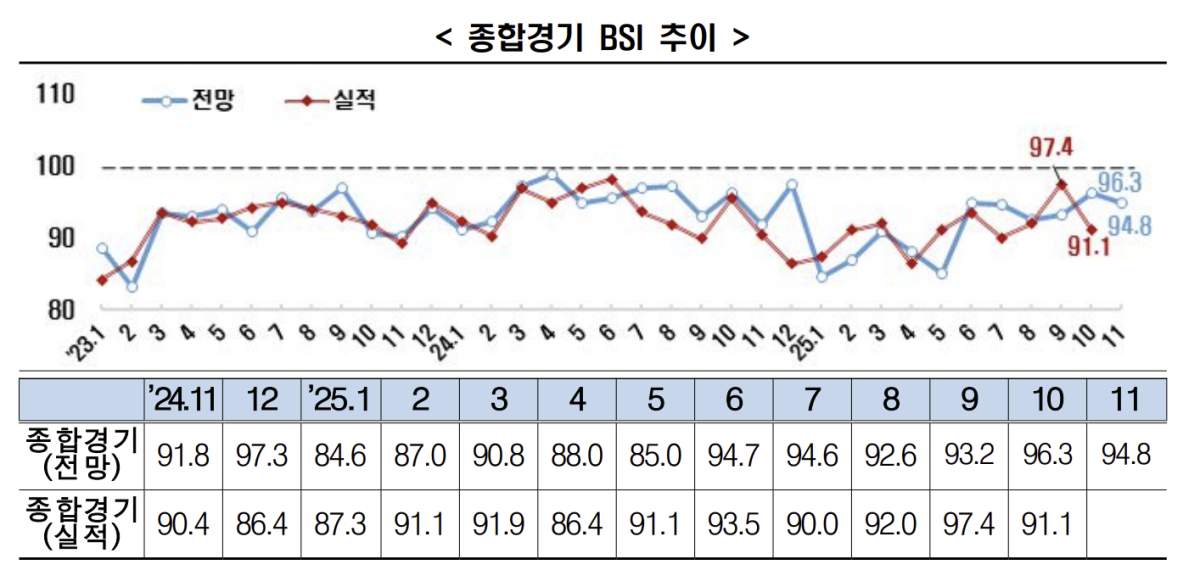 (출처=한국경제인협회)