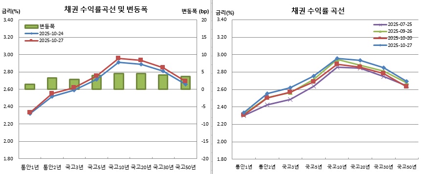 (금융투자협회)