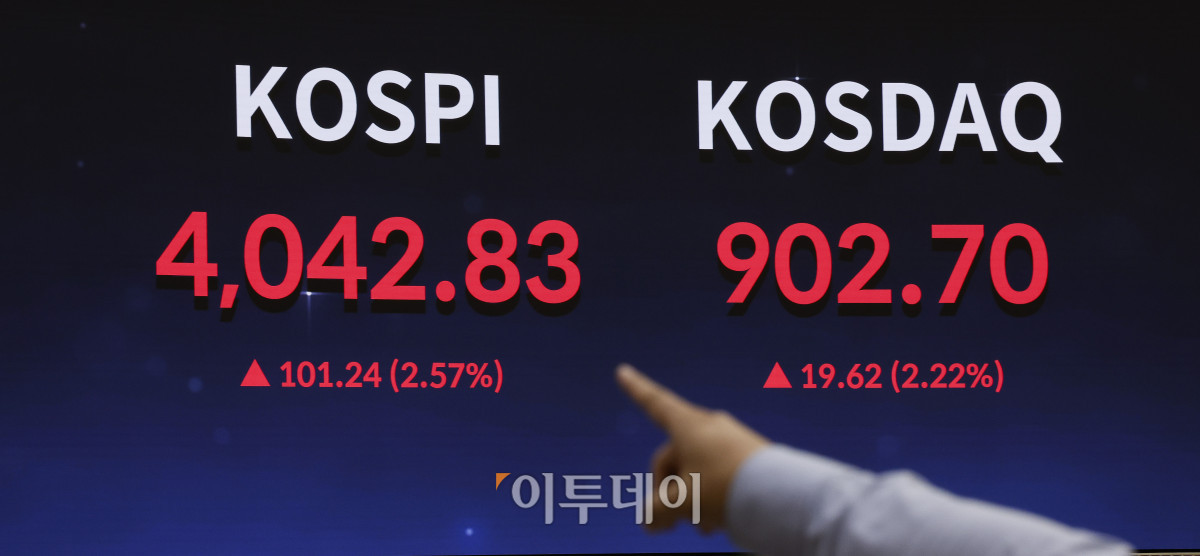 ▲반도체 투톱인 삼성전자와 SK하이닉스 주가가 상승세를 보이며 코스피가 4000선을 돌파, 사상 최고치를 경신했다. 27일 서울 영등포구 KRX 한국거래소 서울사무소 전광판에 코스피, 코스닥이 표시돼 있다. 이날 코스피 지수는 전 거래일보다 101.24(2.57%) 포인트 상승한 4042.83을 코스닥 지수는 19.61(2.22%) 포인트 상승한 902.69를 나타냈다. 조현호 기자 hyunho@