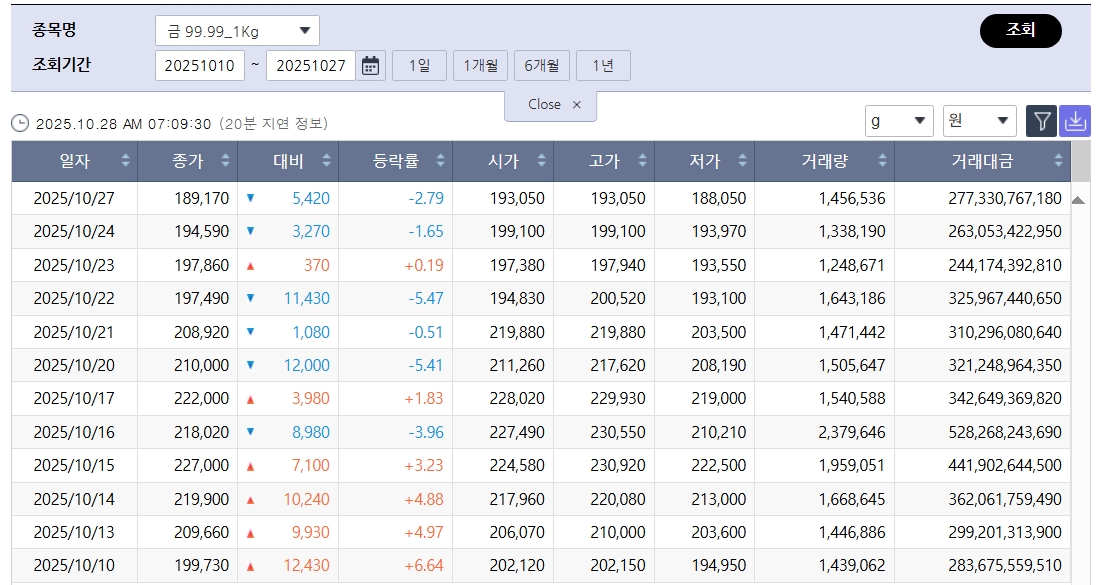 (출처=한국거래소)