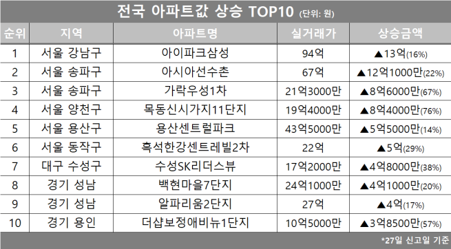 (자료제공=호갱노노)