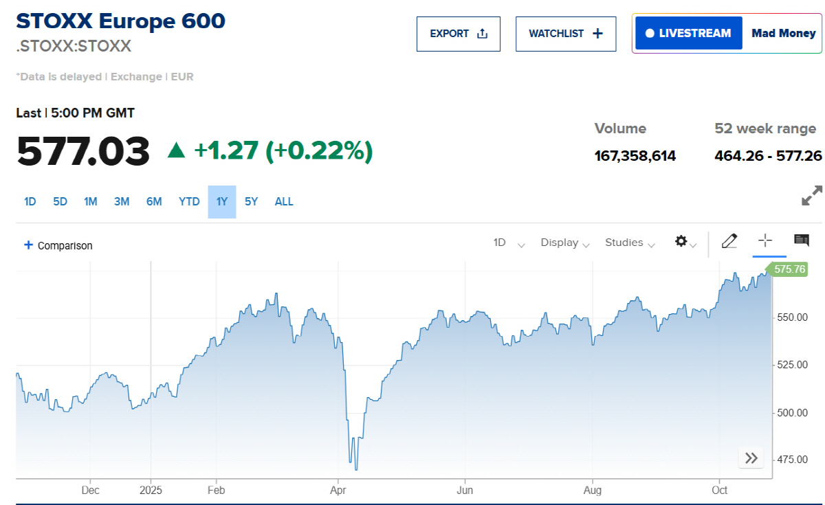 ▲스톡스600 지수 . 출처 CNBC