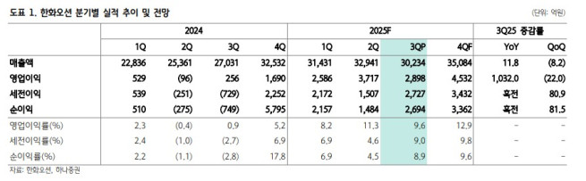 (출처=하나증권)