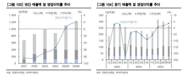 (출처=한국투자증권)