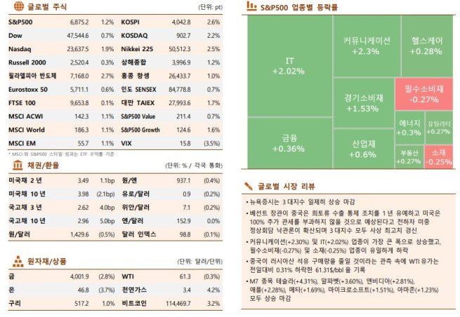 ▲이미지를 클릭하면 확대해서 볼 수 있습니다. (출처=한국투자증권)