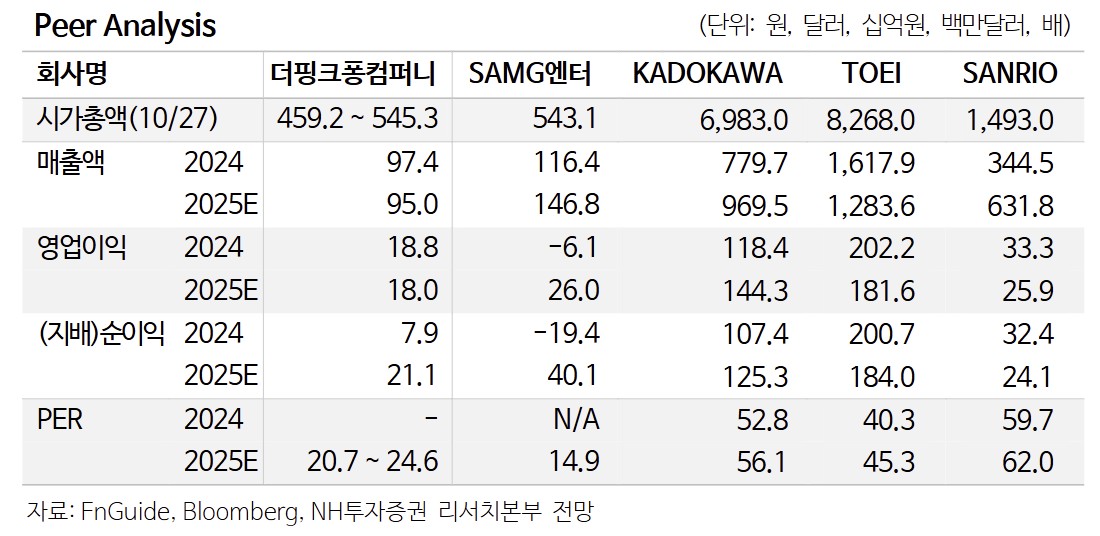 (출처=NH투자증권)