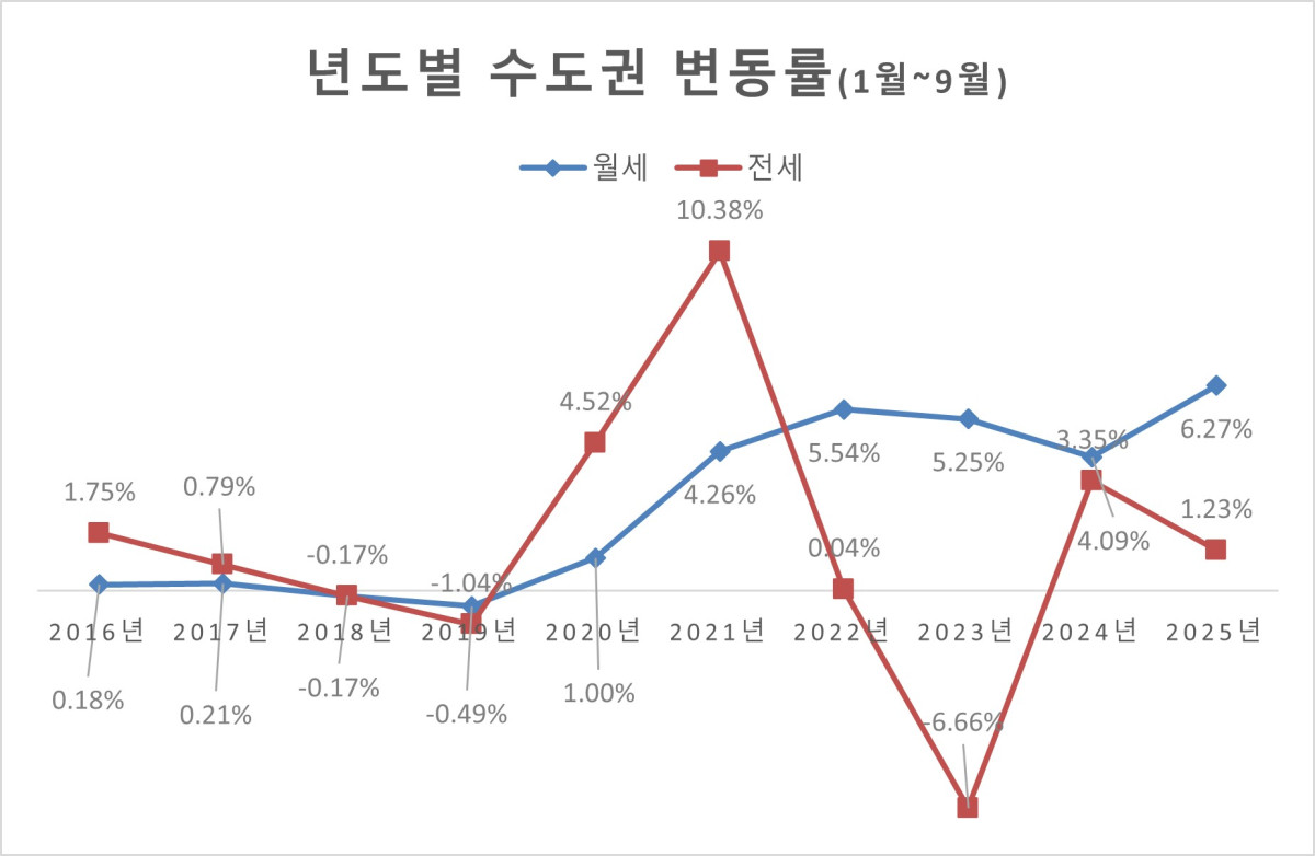 (리얼하우스 제공)