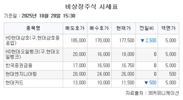 (출처=38커뮤니케이션)