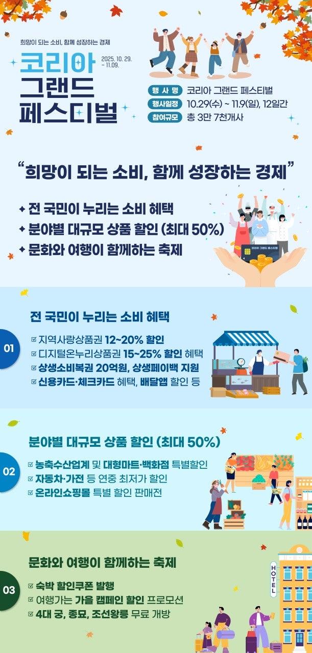 (자료제공=산업통상부)