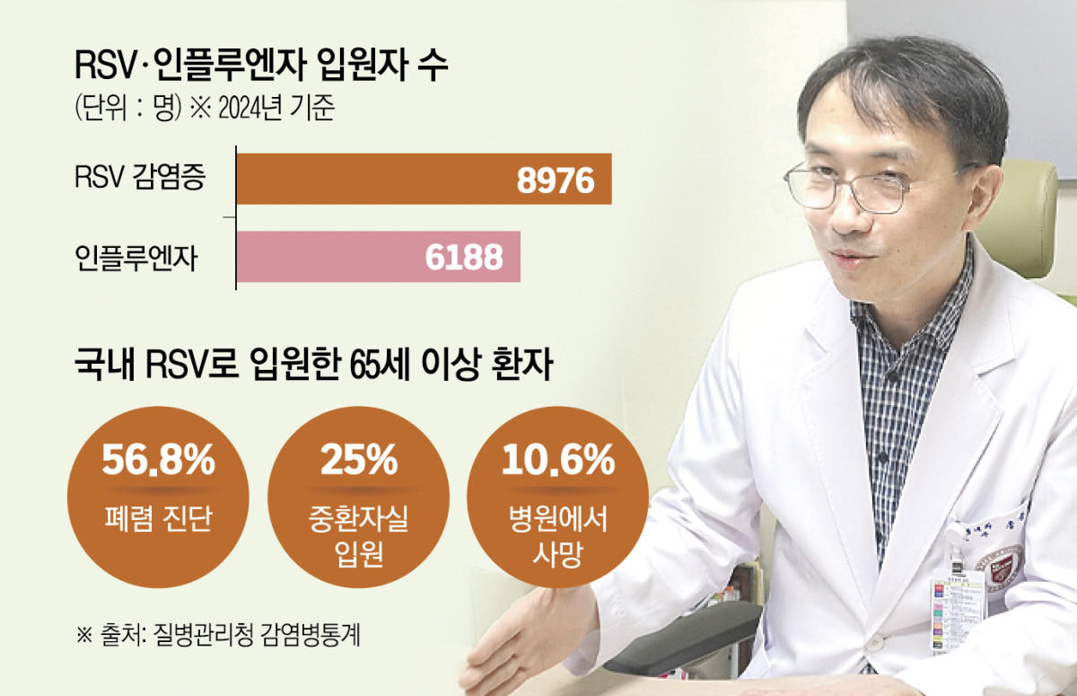 (그래픽=신미영 기자 win8226@ . 사진제공=고려대학교 구로병원)