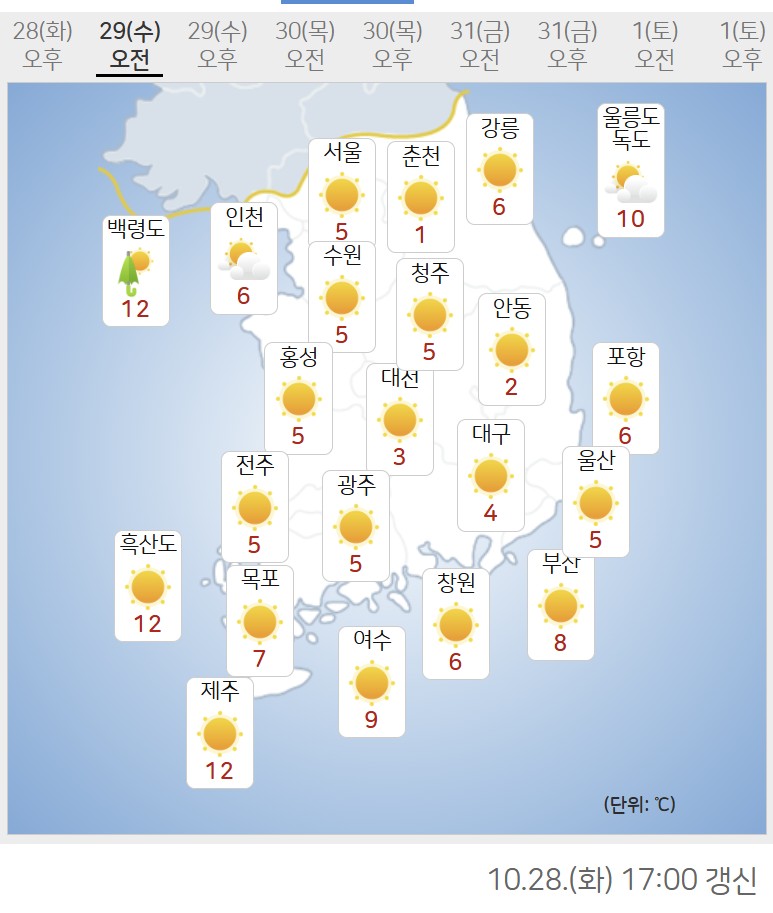 ▲29일 오전 예보.  (출처=기상청)