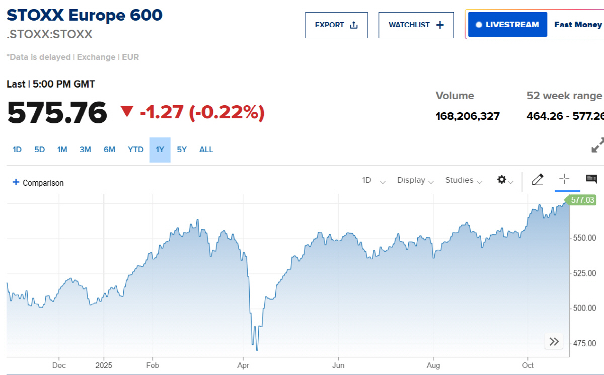 ▲스톡스600 지수. 출처 CNBC