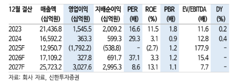 (신한투자증권)