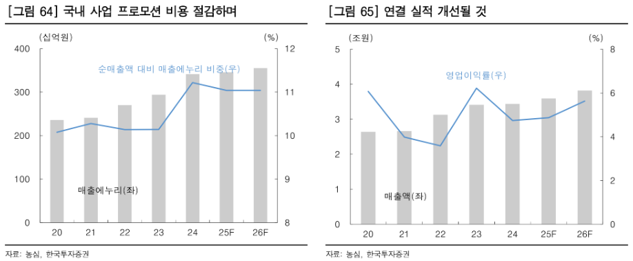 (한국투자증권)