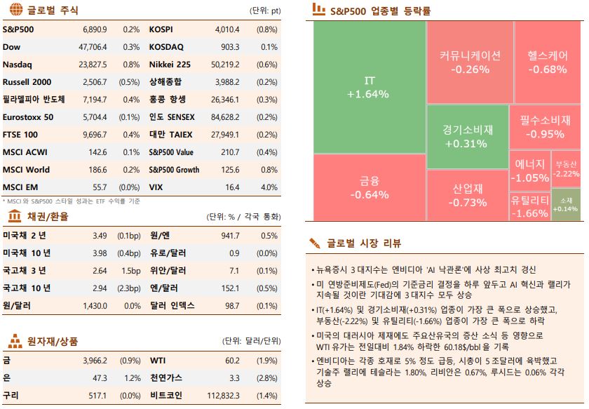 ▲이미지를 클릭하면 확대해서 볼 수 있습니다. (출처=한국투자증권)