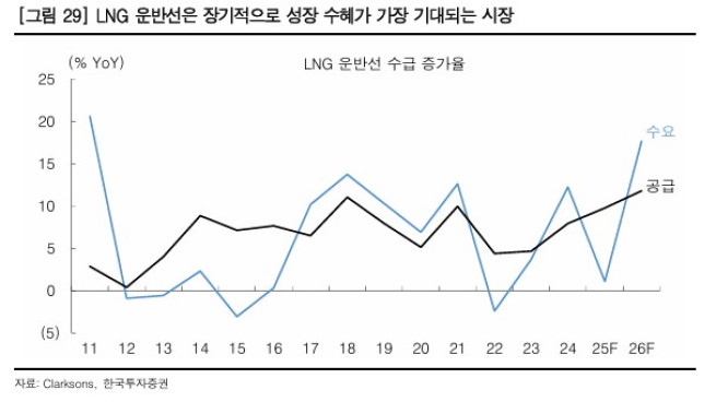 (출처=한국투자증권)