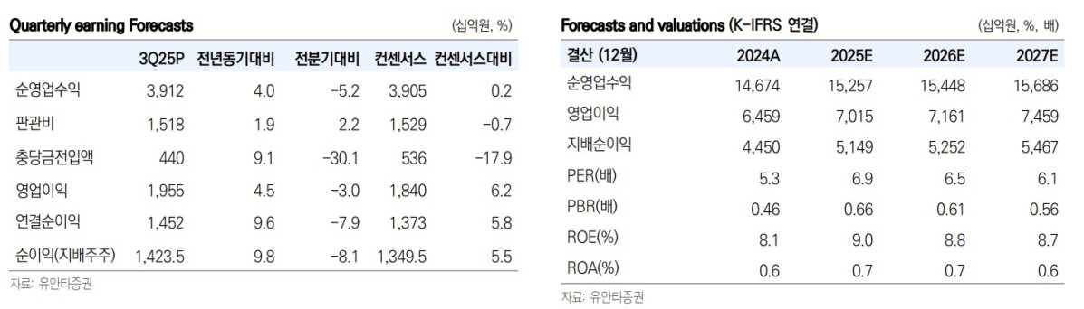 (출처=유안타증권)