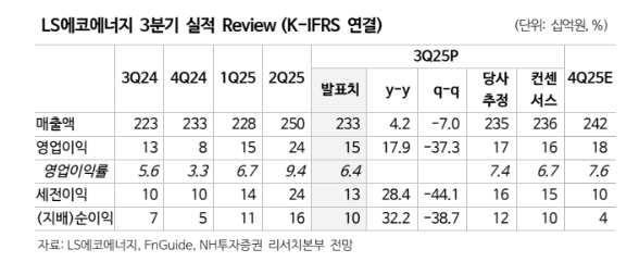 (출처=NH투자증권)
