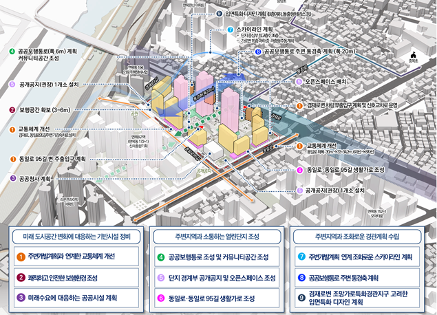 ▲신속통합기획 종합구상도 (서울시)
