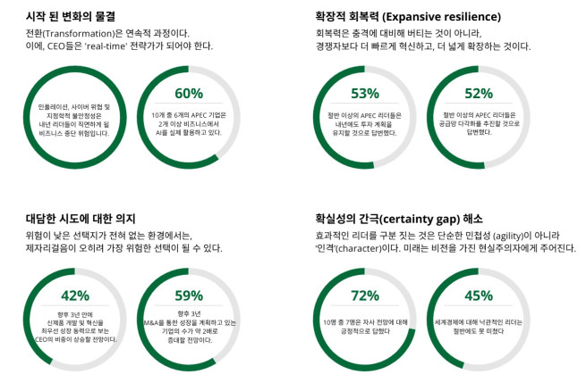 (제공=딜로이트안진)