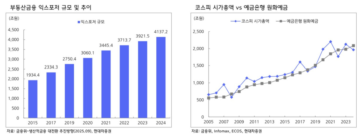 ▲국민성장펀드 (현대차증권)