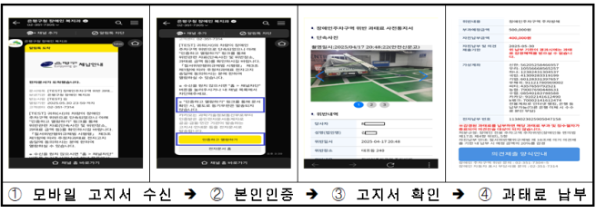 ▲주차위반 과태료 모바일 전자고지 개요. (자료제공=서울시)