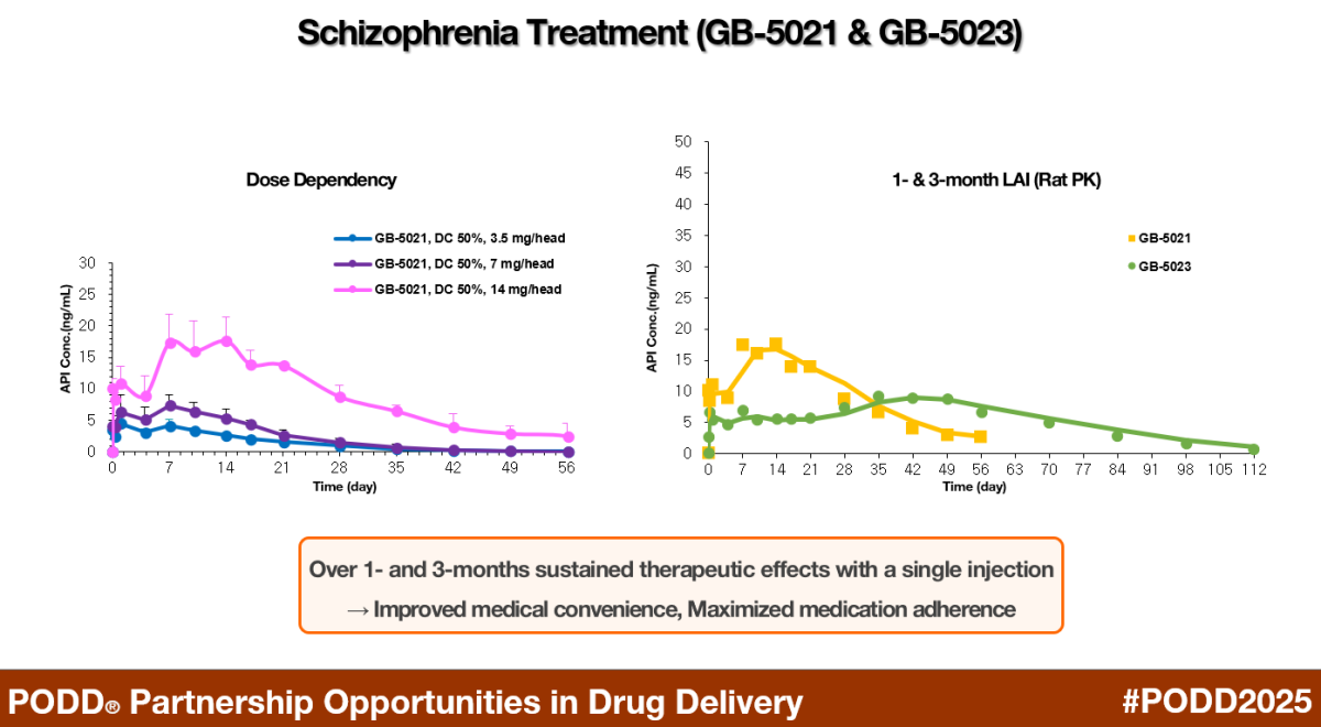 지투지, PODD서 '대사·CNS' 질환 "3개월 제형 발표"