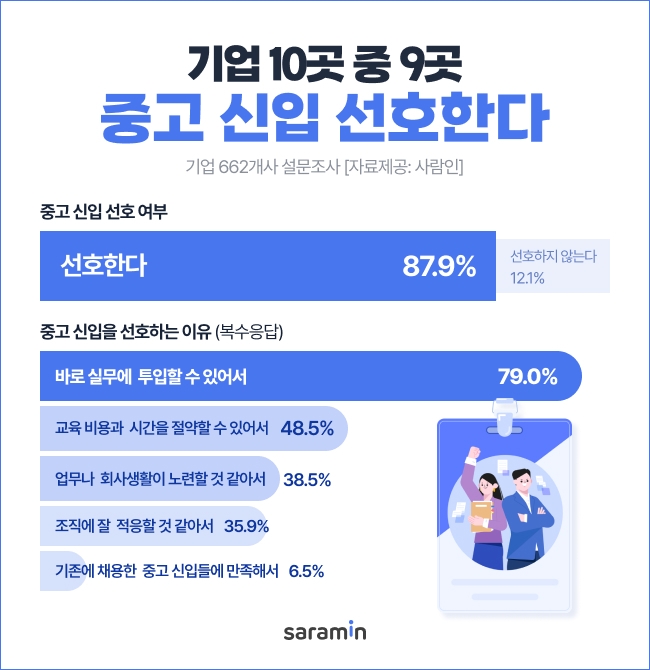 (사진제공=사람인)