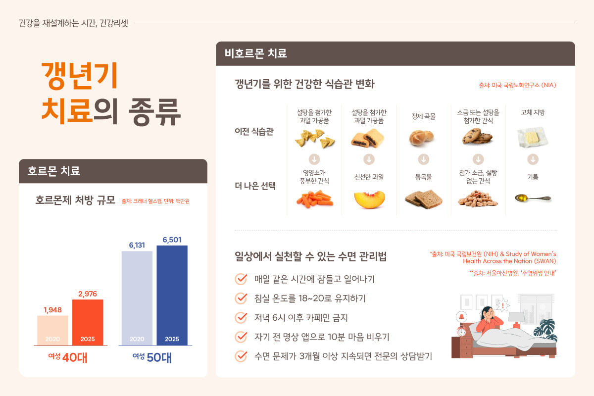 ▲‘뉴년기 트렌드 리포트’ 두 번째 시리즈 ‘건강 리셋’. (제공 한화손해보험)