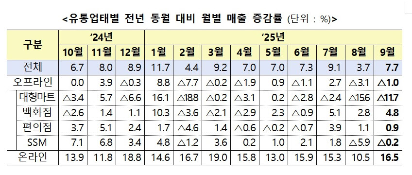 (자료제공=산업통상부)